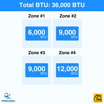 MRCOOL DIY 5th Gen 4-Zone 36,000 BTU Ductless Mini Split Air Conditioner & Heat Pump (6K+9K+9K+12K), -  DIY4-B-36HP