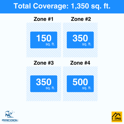 MRCOOL DIY 5th Gen 4-Zone 36,000 BTU Ductless Mini Split Air Conditioner & Heat Pump (6K+9K+9K+12K), -  DIY4-B-36HP