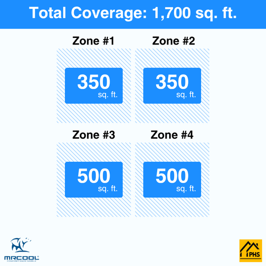 MRCOOL DIY 5th Gen 4-Zone 42,000 BTU Ductless Mini Split Air Conditioner & Heat Pump (9K+9K+12K+12K), DIY4-B-36HP