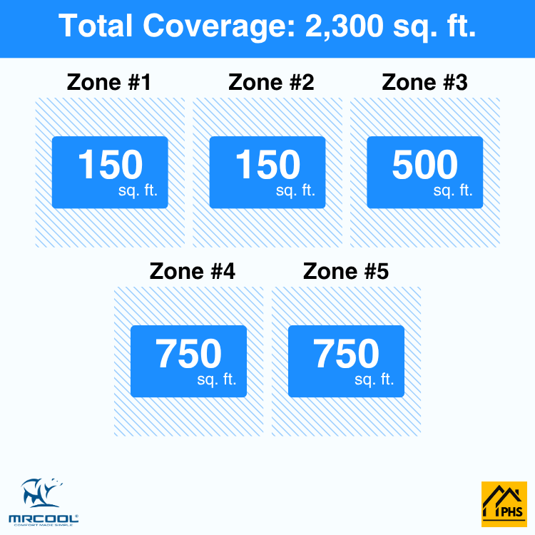 MRCOOL DIY 5th Gen 5-Zone 60,000 BTU Ductless Mini Split Air Conditioner & Heat Pump (6K+6K+12K+18K+18K), DIY5-B-55HP
