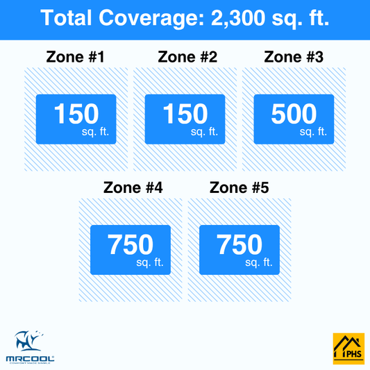 MRCOOL DIY 5th Gen 5-Zone 60,000 BTU Ductless Mini Split Air Conditioner & Heat Pump (6K+6K+12K+18K+18K), DIY5-B-55HP