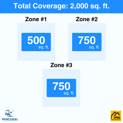 MRCOOL DIY 5th Gen 3-Zone 48,000 BTU Ductless Mini Split Air Conditioner & Heat Pump with Pre-Charged Line Sets (12K+18K+18K),  - DIYM348HP