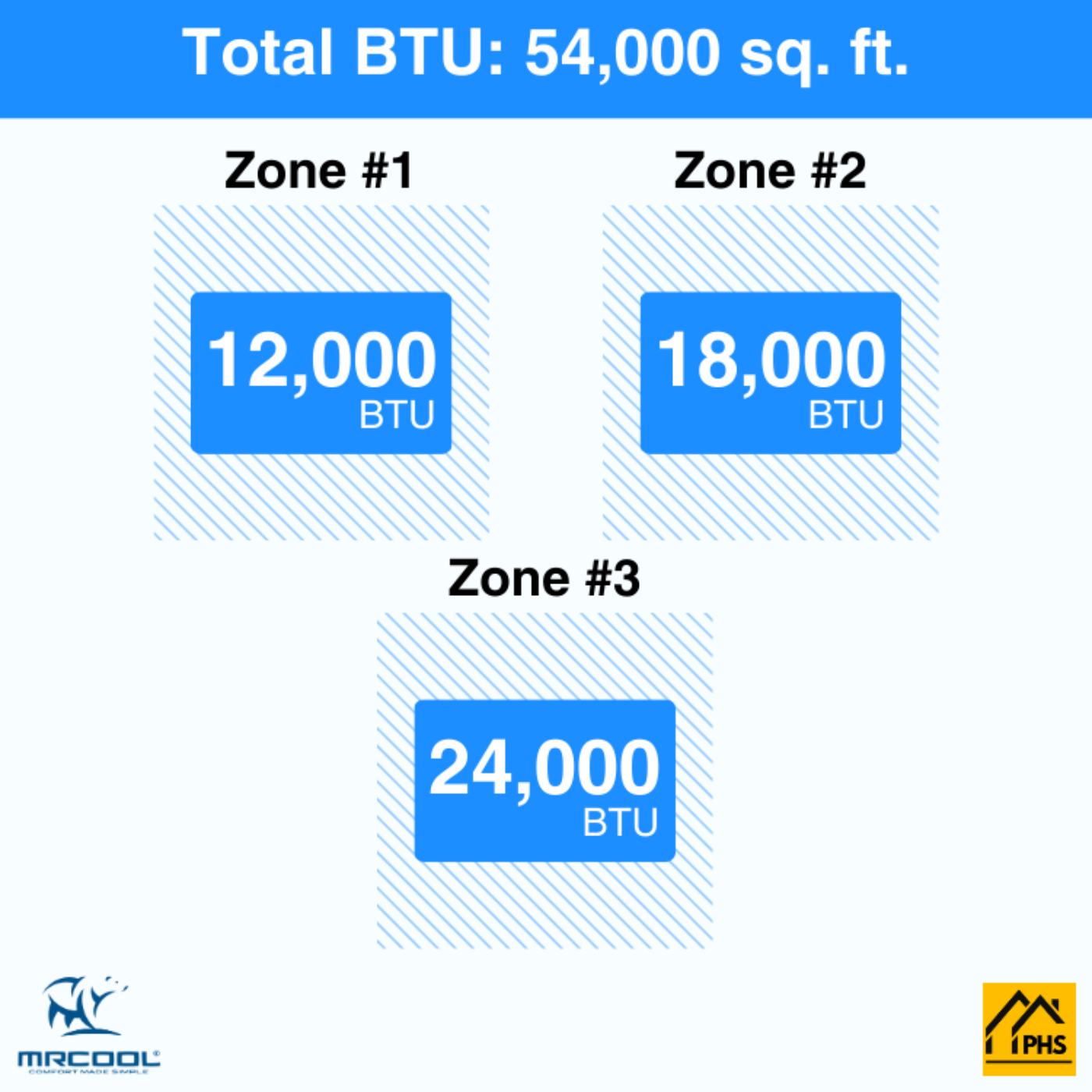 MRCOOL DIY 5th Gen 3-Zone 54,000 BTU Ductless Mini Split Air Conditioner & Heat Pump with Pre-Charged Line Sets (12K+18K+24K),  - DIYM355HP