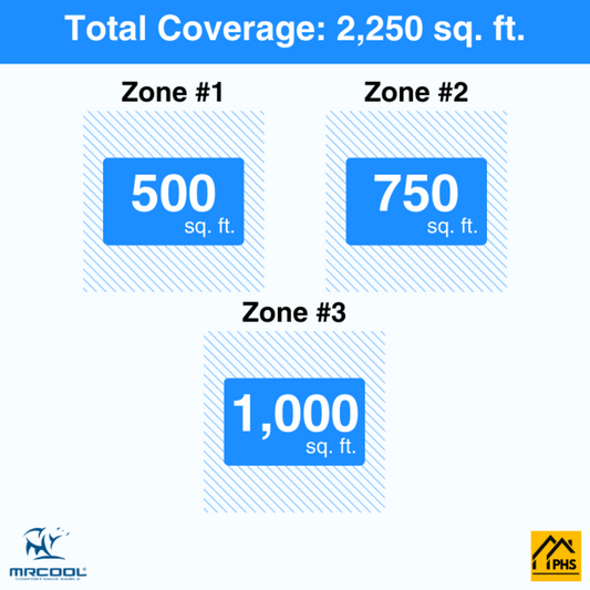 MRCOOL DIY 5th Gen 3-Zone 54,000 BTU Ductless Mini Split Air Conditioner & Heat Pump with Pre-Charged Line Sets (12K+18K+24K),  - DIYM355HP