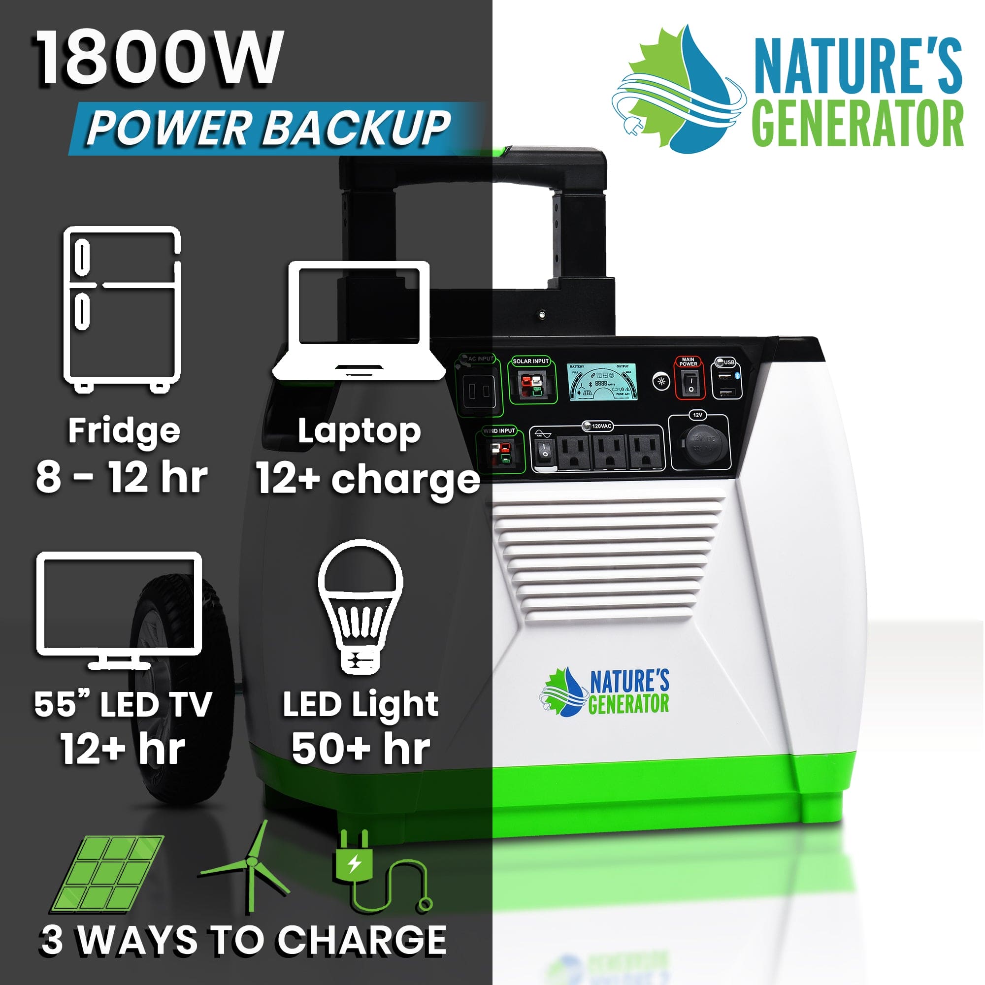 Nature's Generator - Backyard Provider