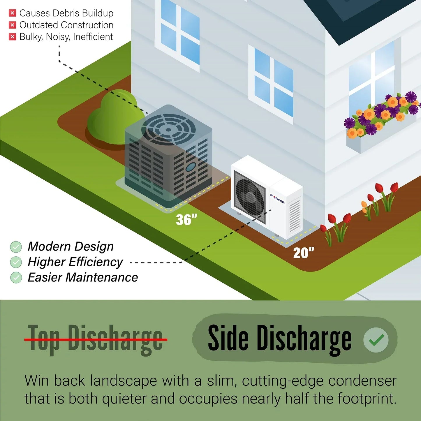 Pioneer 24,000 BTU 18 SEER Ducted Central Split Heat Pump System -DYR1824GMFI18R