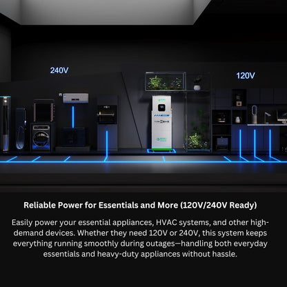 Nature's Generator  MyGrid 10K Solar Generator for Home - NGMGTNAUA