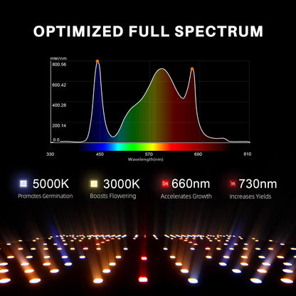 Spider Farmer® 3×3′ Grow Tent Kit丨SF2000 Pro WiFi &amp; Bluetooth App-Controlled LED Grow Light丨2-In-1 Ventilation System with GGS Controller