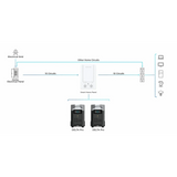 EcoFlow Smart Home Panel Combo - EF-DELTAProBC-US-RM