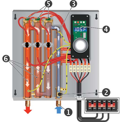 Eemax HomeAdvantage II 24kW 240V Electric Tankless Water Heater - EHA024240