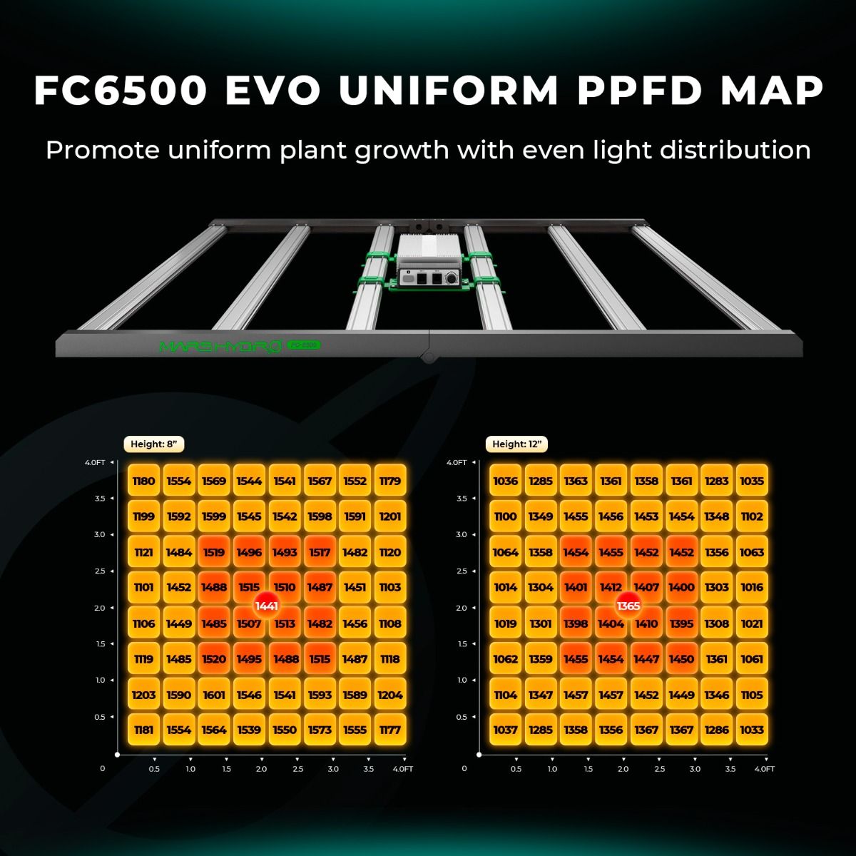 Samson Mars Hydro FC-6500 Samsung LM301H EVO Commercial LED Grow Light New - FC-6500