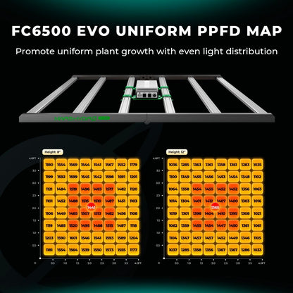 Samson Mars Hydro FC-6500 Samsung LM301H EVO Commercial LED Grow Light New - FC-6500