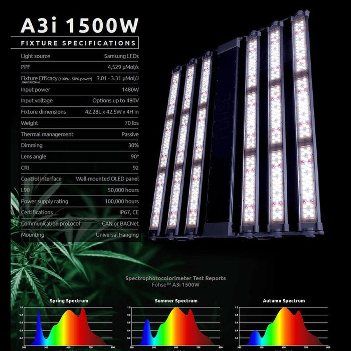 Fohse A3i Industrial LED Grow Light Pallet of 10