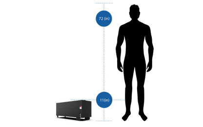 Big Battery 36V 4X GATOR MAX KIT – LiFePO4 – 480Ah – 20kWh - K0593