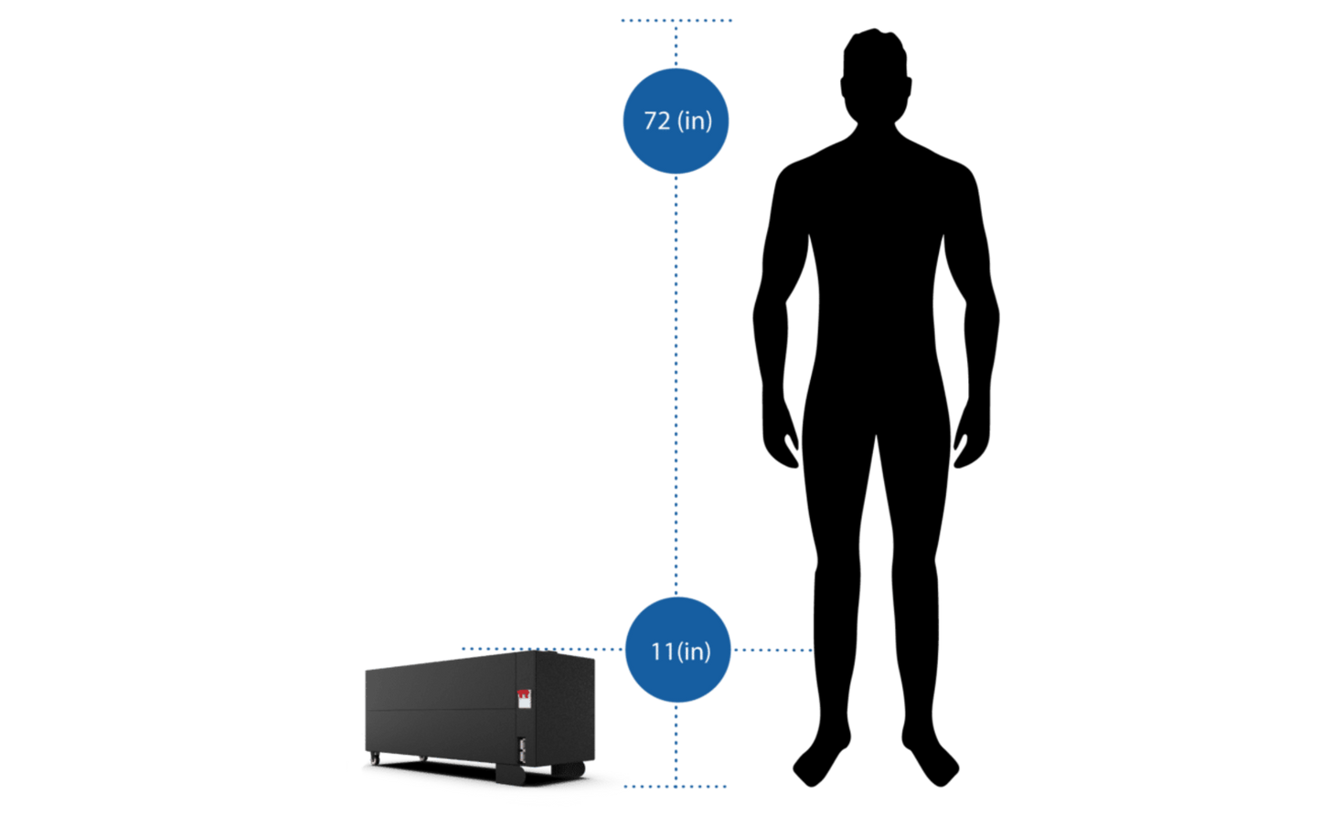 Big Battery 36V 2X GATOR MAX KIT - K0581