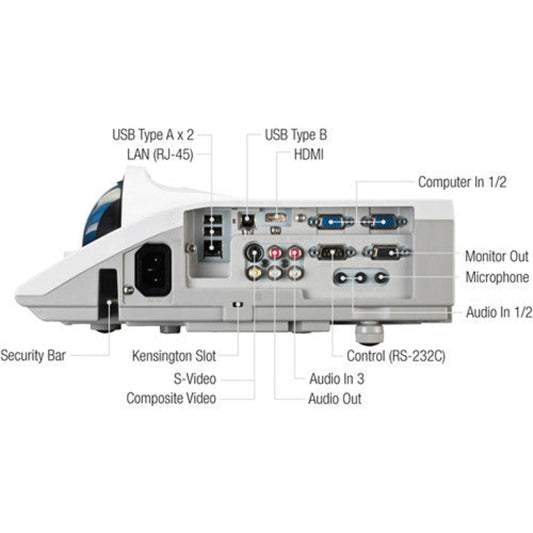 Hitachi 3LCD Short Throw Projector - CPD32WN