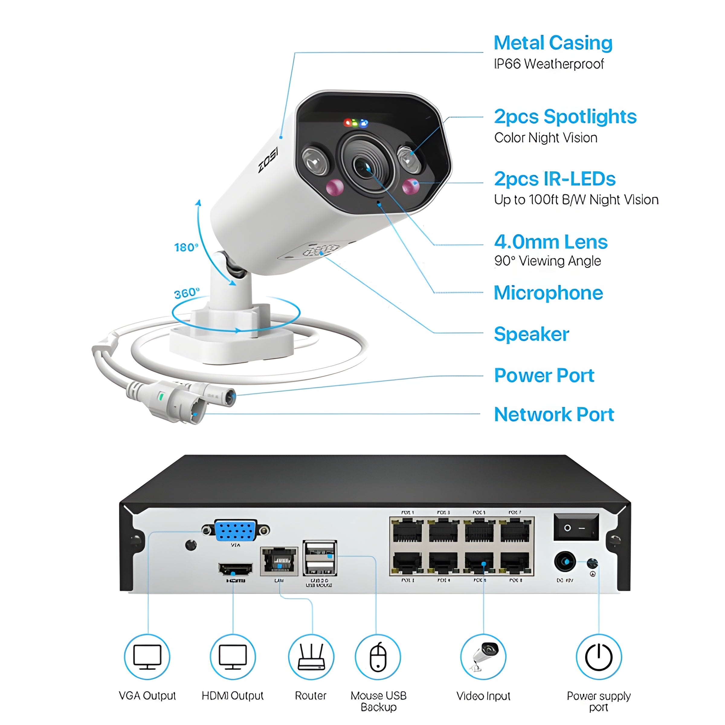 Zosi Add-on 4K PoE Camera + Person & Vehicle Detection - Add-on 4K