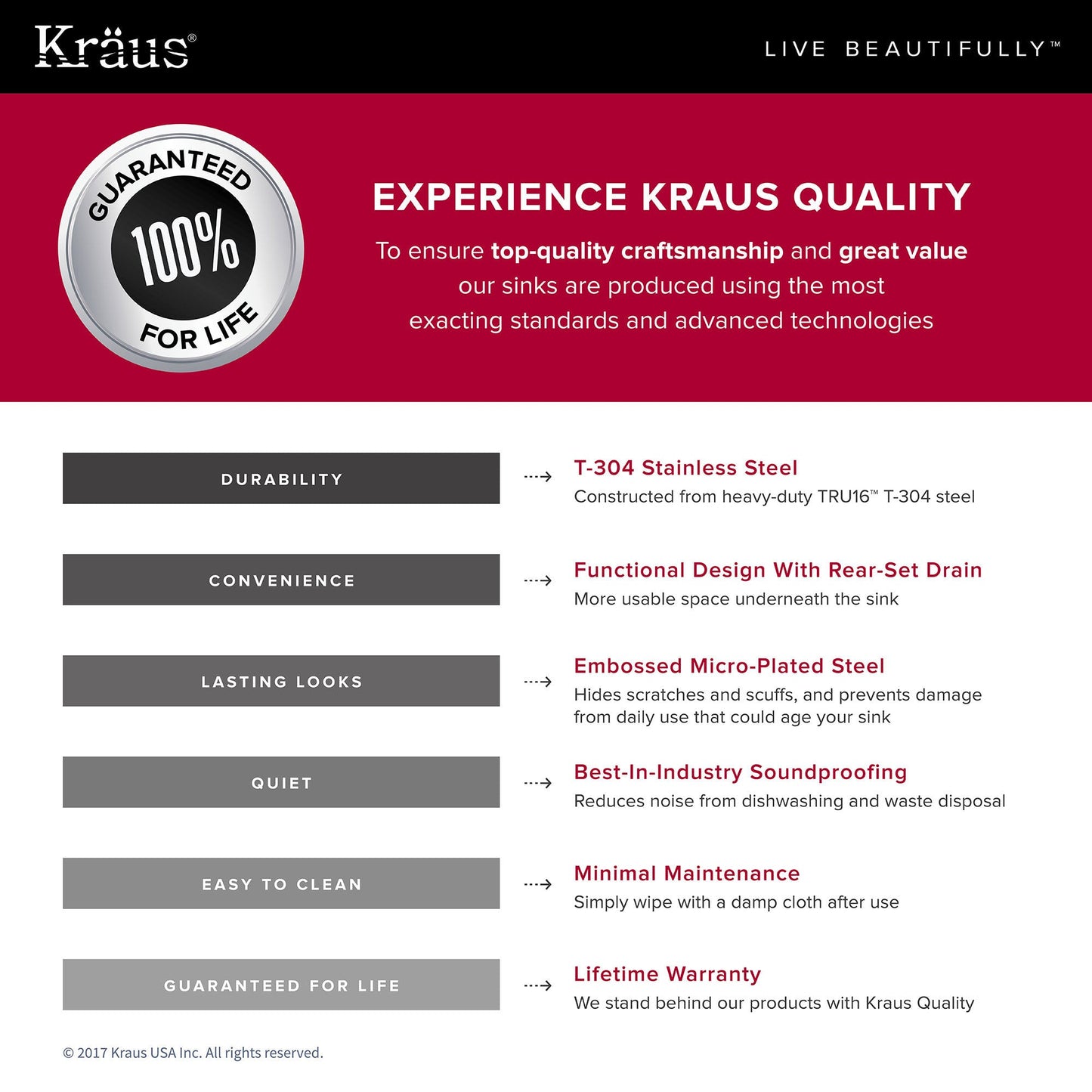 KRAUS Outlast MicroShield Scratch-Resist Stainless Steel Undermount 50/50 Double Bowl Sink, 32" 16 Gauge, Premier Series - KBU22E