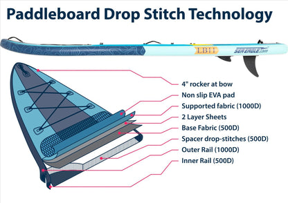 Sea Eagle LB11K_D LongBoard 11 Inflatable Board Deluxe Package New - LB11K_D