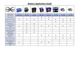 Limitless Lithium NoLi Sodium 12Ah Battery - No-Li 12AH
