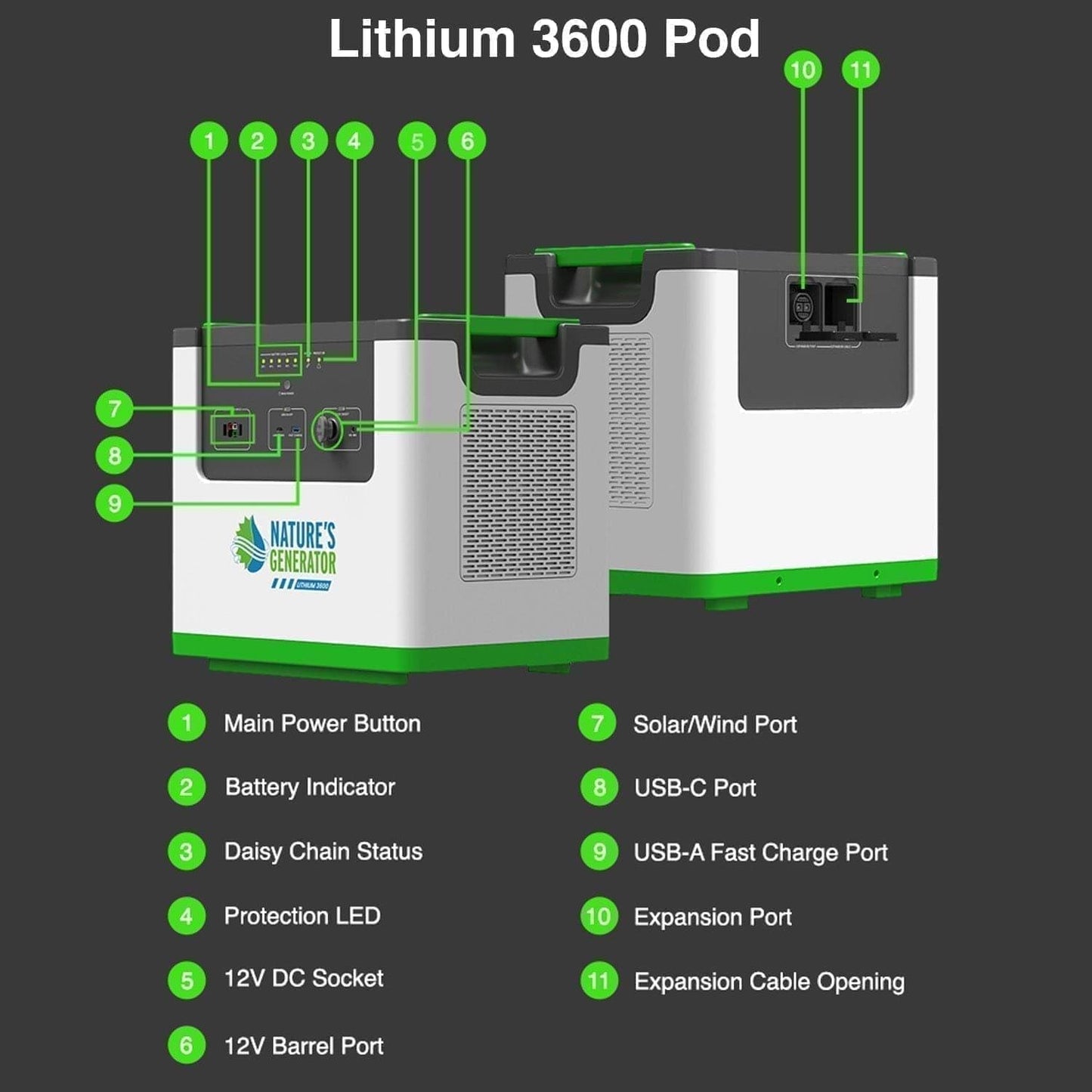 Nature's Generator Lithium 3600 Power Station - NGLGN36