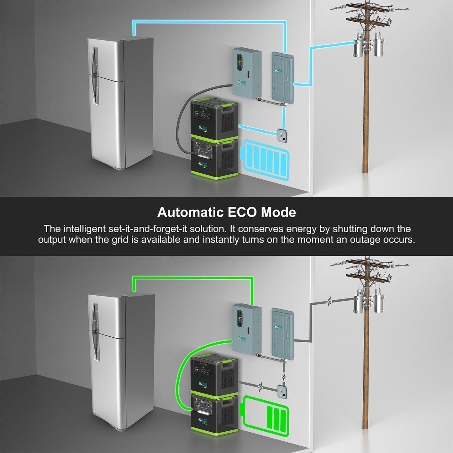Nature's Generator Lithium 6000 Power Pod - NGLPDSX