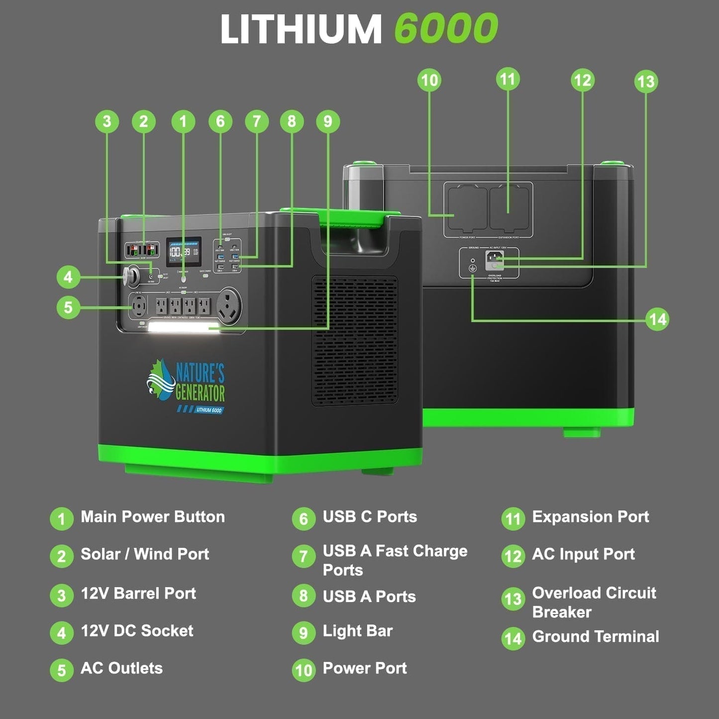 Nature's Generator Lithium 6000 with Solar Panels and Wind Turbine - NGLSXAUPW