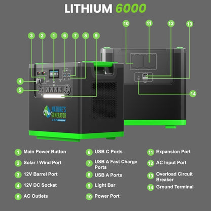 Nature's Generator Lithium 6000 with Solar Panels and Wind Turbine - NGLSXAUPW