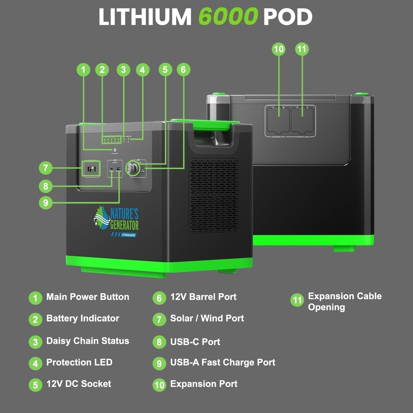 Nature's Generator Lithium 6000 with Solar Panels and Wind Turbine - NGLSXAUPW