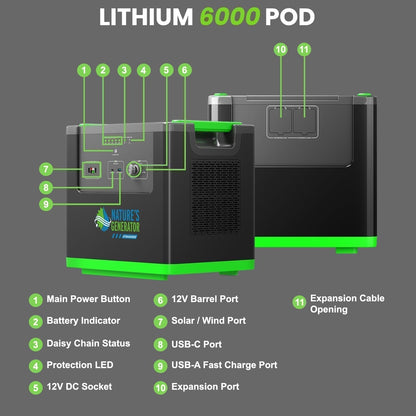 Nature's Generator Lithium 6000 with Solar Panels and Wind Turbine - NGLSXAUPW