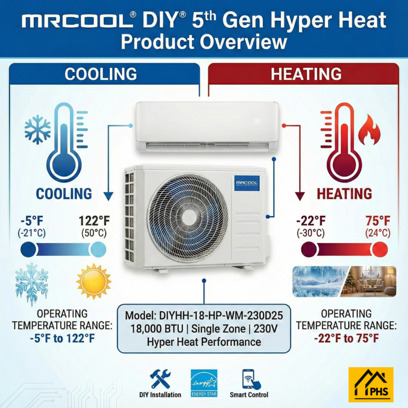 MRCOOL DIY 5th Gen Hyper Heat 18,000 BTU Single Zone Mini Split System 230V,  - DIYHH-18-HP-WM-230D25