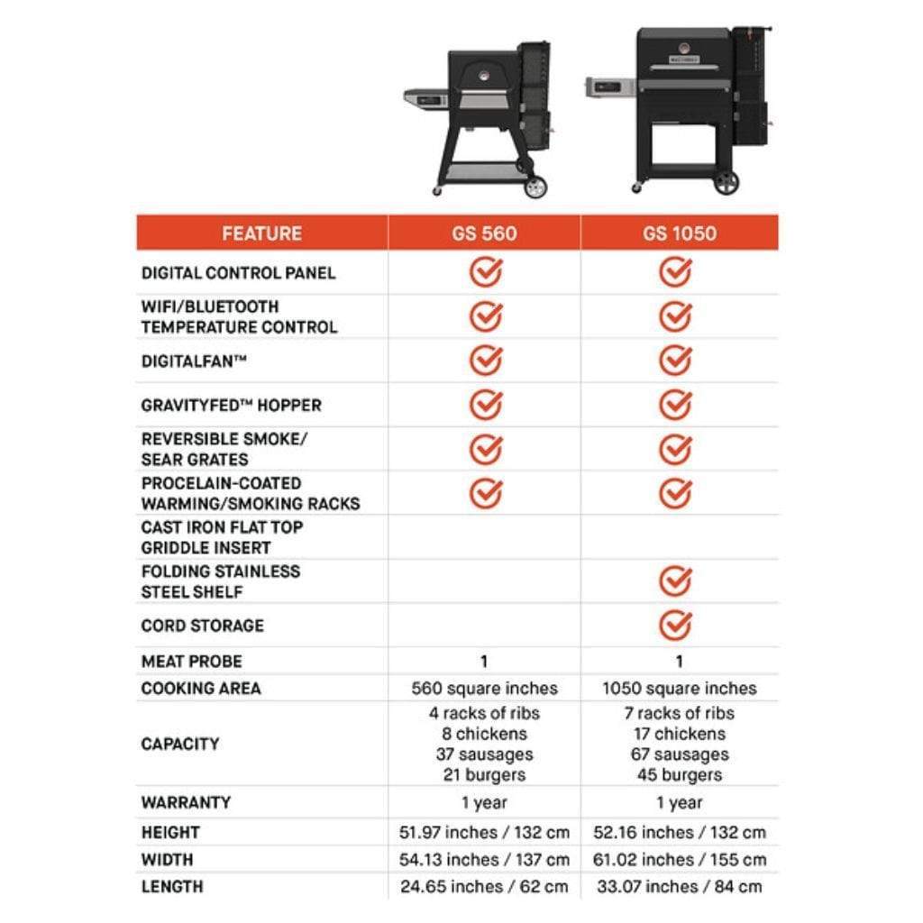 Masterbuilt Gravity Series™ 1050 Digital Charcoal Grill + Smoker - MB20041220