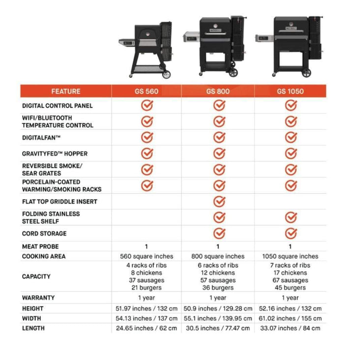 Masterbuilt Gravity Series™ 800 Digital Charcoal Griddle + Grill + Smoker - MB20040221