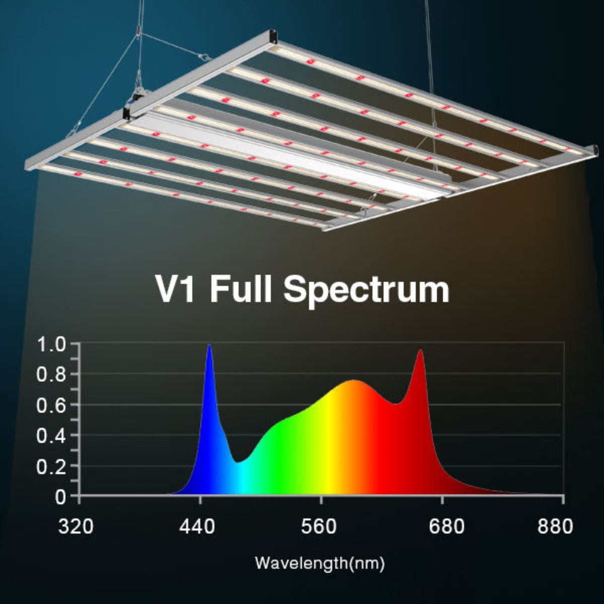 Medic Grow Fold-8 Full Spectrum LED Grow Lights for Indoor Plants - 760W, Full Spectrum, 4X4, 5X5, High PPFD, AC 110-277V