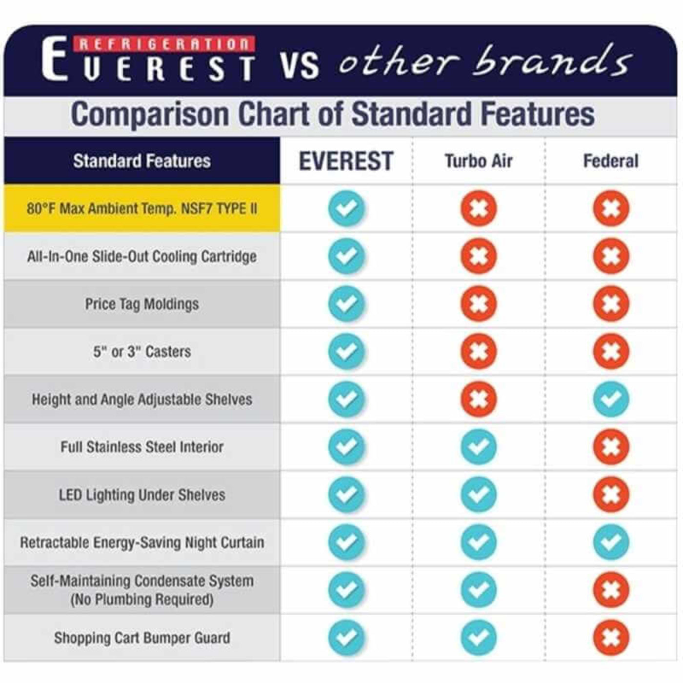 Everest - EOMV-48-B-28-T, Commercial 48" Open Air Display Merchandiser Vertical - EOMV-48-B-28-T
