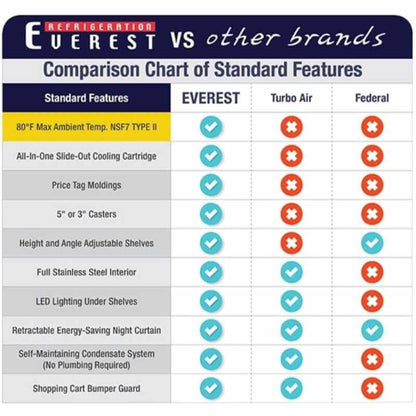 Everest - EOMV-48-B-28-T, Commercial 48" Open Air Display Merchandiser Vertical - EOMV-48-B-28-T
