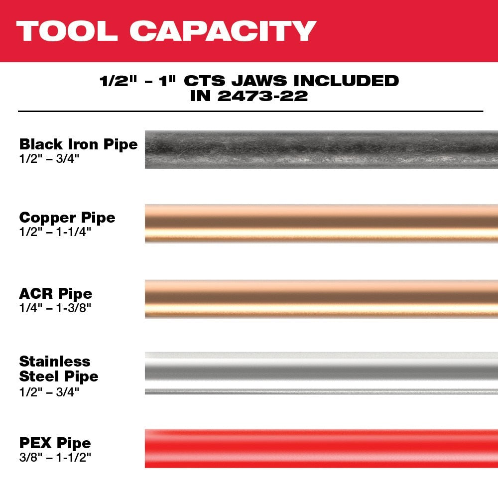 Milwaukee 2473-22 M12 1/2" - 1" Force Logic Press Tool Kit