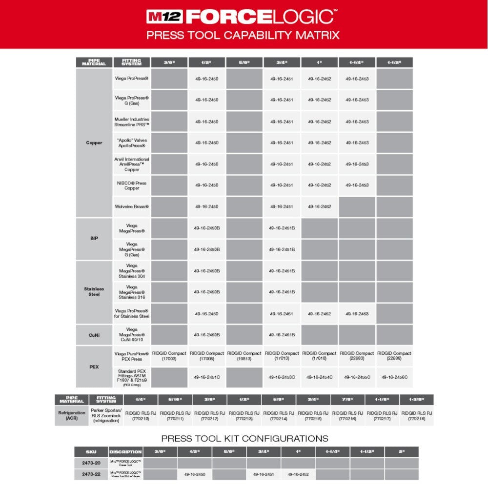 Milwaukee 2473-22 M12 1/2" - 1" Force Logic Press Tool Kit