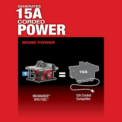 Milwaukee 2736-20 M18 FUEL 8-1/4" Table Saw with One-Key, Bare