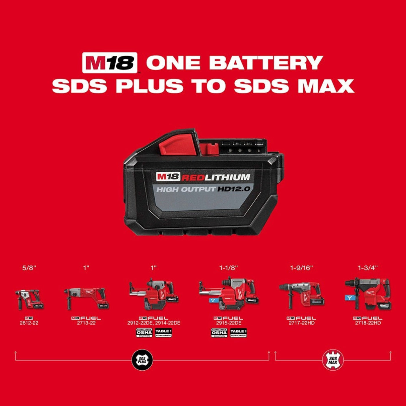 Milwaukee 2914-22DE M18 FUEL 1" SDS Plus Rotary Hammer w/ ONE-KE Dust Extractor Kit - 683345