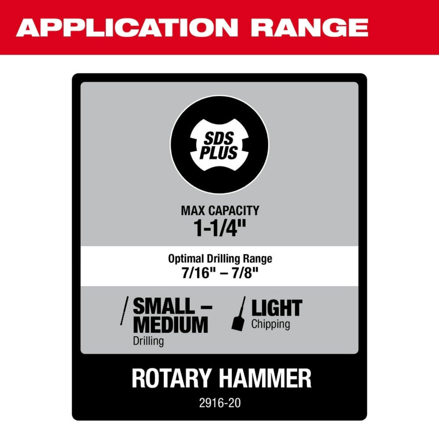 Milwaukee 2916-22 M18 FUEL 1-1/4" SDS Plus D-Handle Rotary Hammer Kit w/ ONE-KEY - 719558