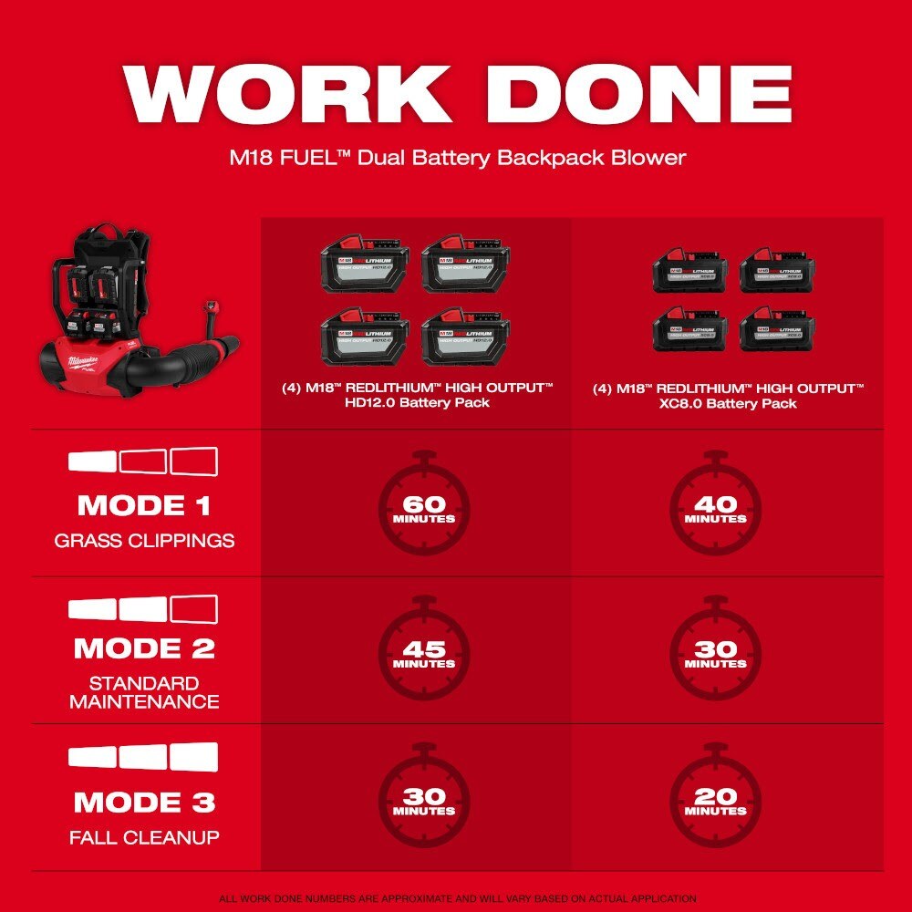 Milwaukee 3009-20 M18 FUEL Dual Battery Backpack Blower