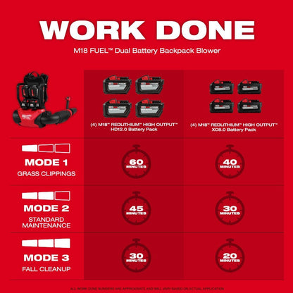 Milwaukee 3009-20 M18 FUEL Dual Battery Backpack Blower