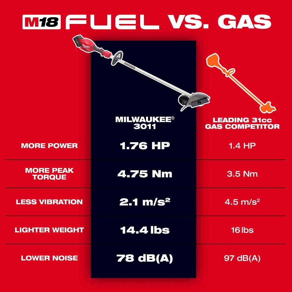 Milwaukee 3011-21HD M18 FUEL  Edger Kit