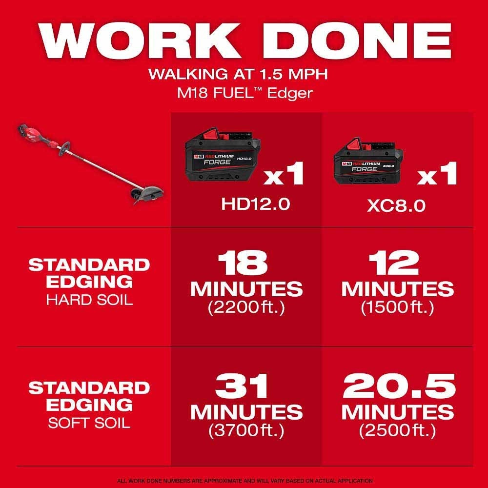 Milwaukee 3011-21HD M18 FUEL  Edger Kit