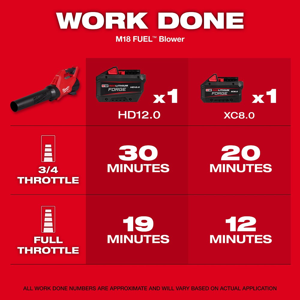 Milwaukee 3017-21HD M18 FUEL Blower Kit