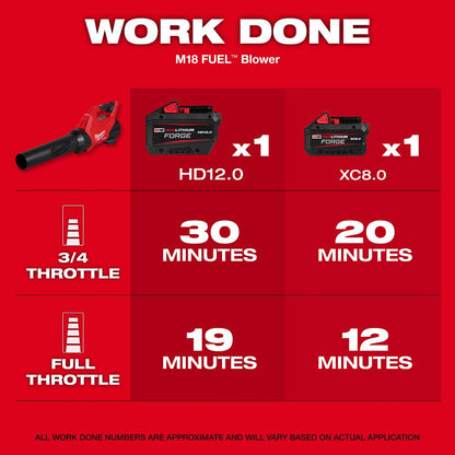 Milwaukee 3017-21HD M18 FUEL Blower Kit