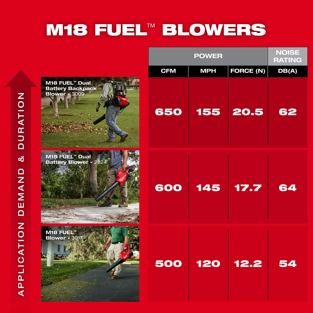 Milwaukee 3017-21HD M18 FUEL Blower Kit