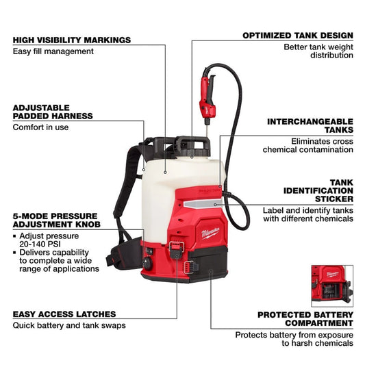 Milwaukee 3019-20PS M18 4-Gallon Backpack Sprayer w/ SWITCH TANK (Tool Only) - 799662