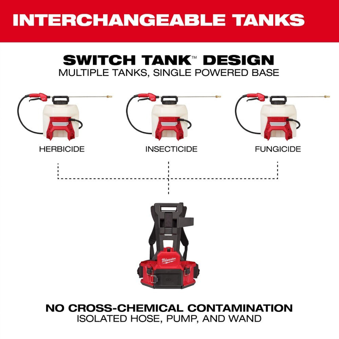 Milwaukee 3019-20PS M18 4-Gallon Backpack Sprayer w/ SWITCH TANK (Tool Only) - 799662